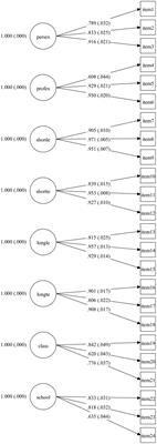 A new psychometrically validated questionnaire for assessing teacher agency in eight dimensions across pre-service and in-service teachers